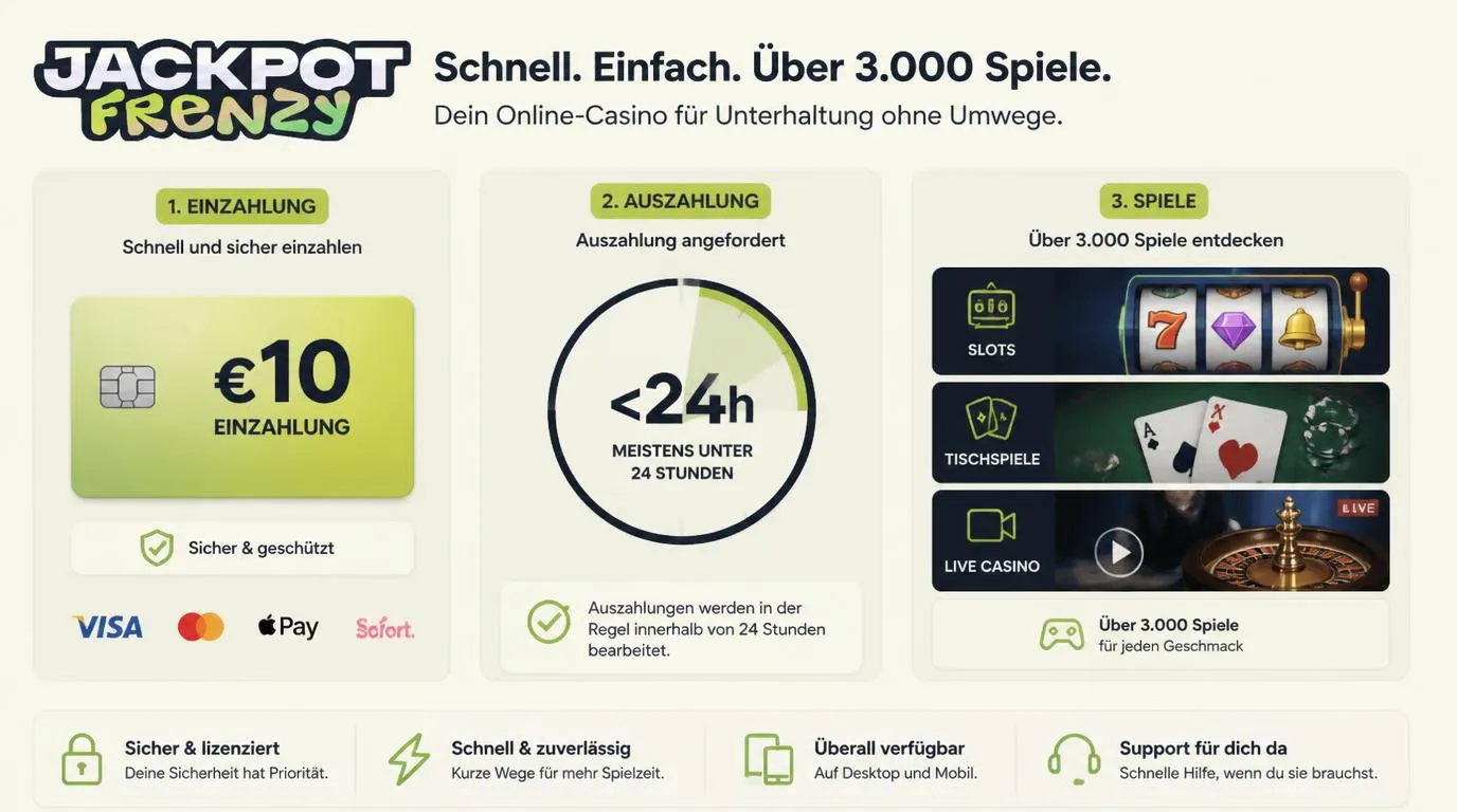 Illustration mit 10 € Mindesteinzahlung, Uhr für Auszahlungen unter 24 Stunden und Casino-Spielkategorien